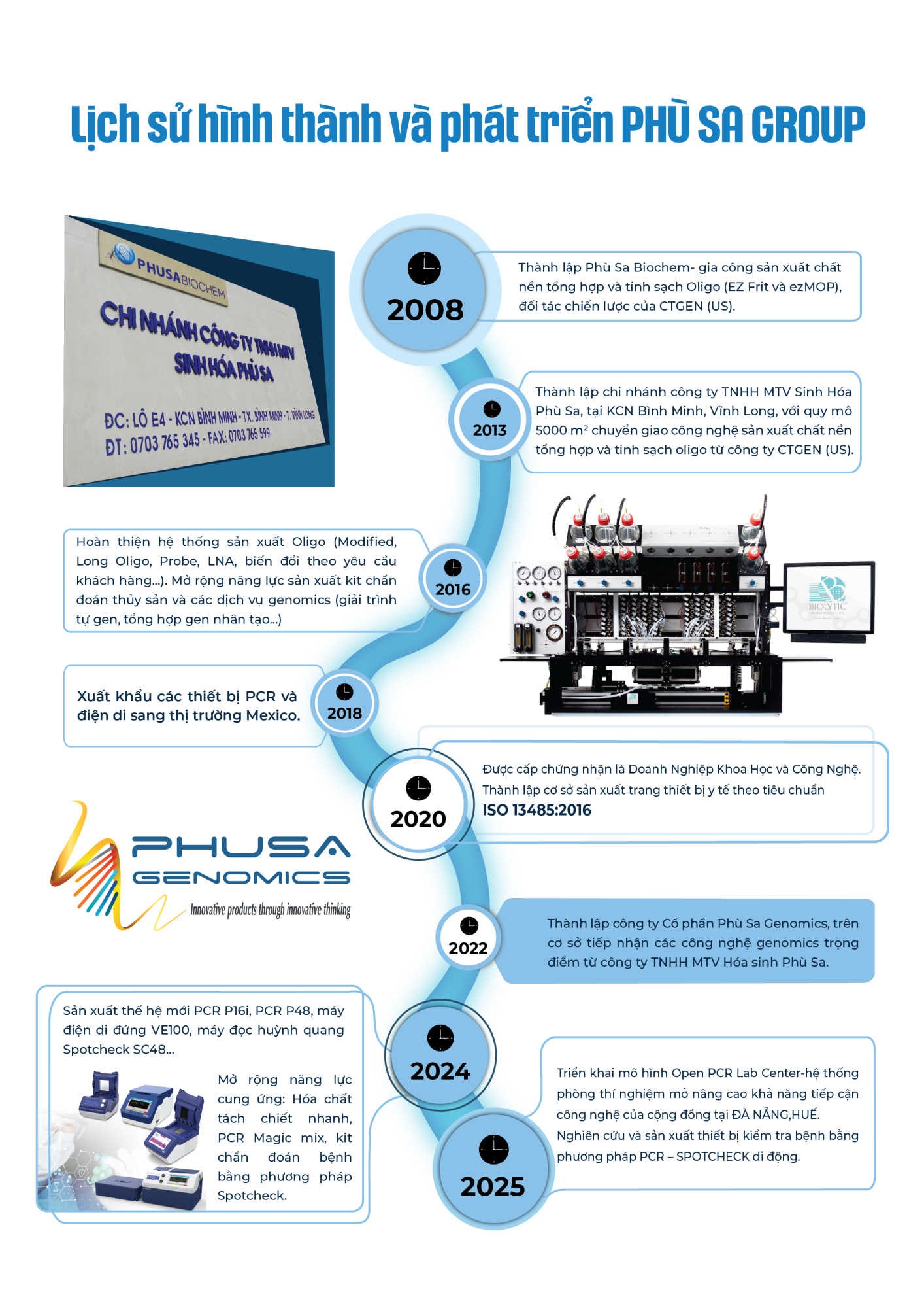 Lịch sử hình thành và phát triển