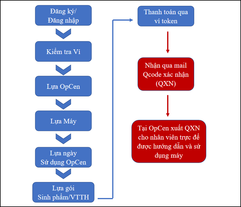 Hướng dẫn sử dụng OPCen